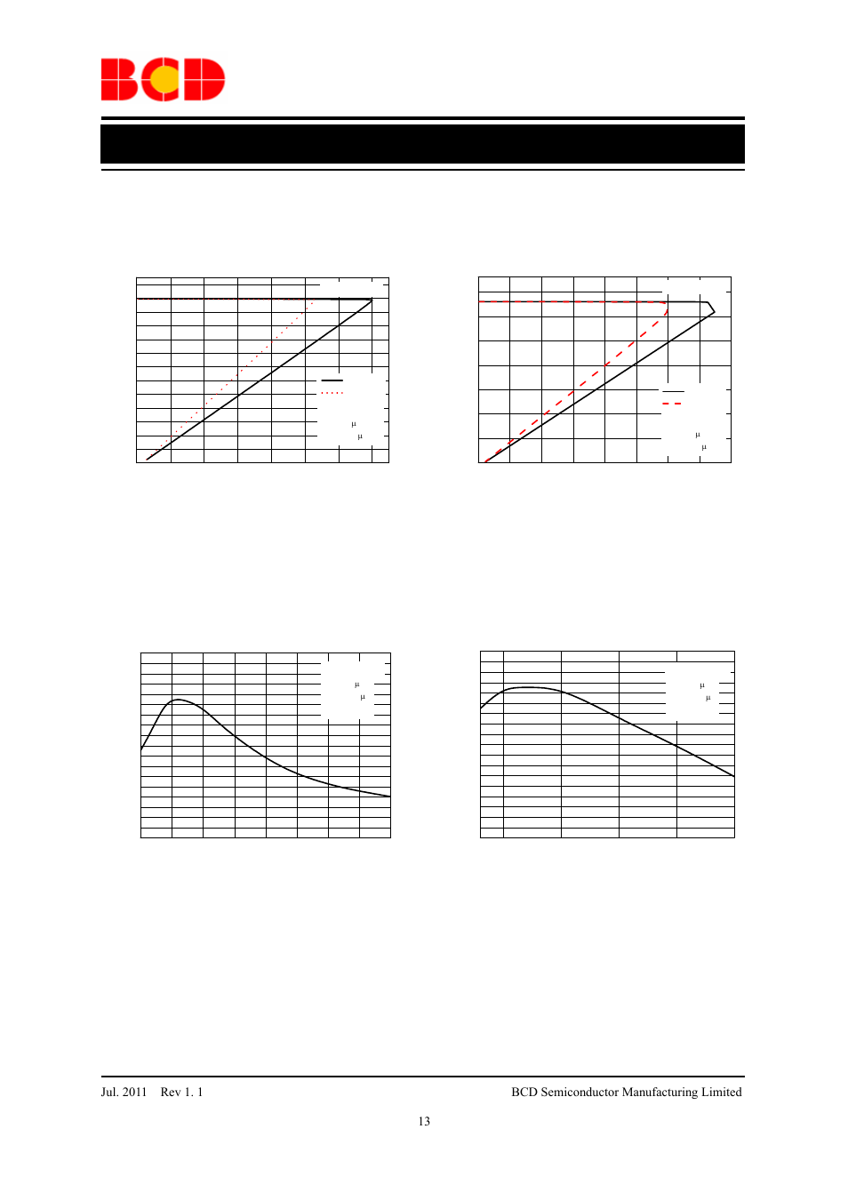 Preliminary datasheet, Typical performance characteristics (continued) | Diodes AP2115 User Manual | Page 13 / 19