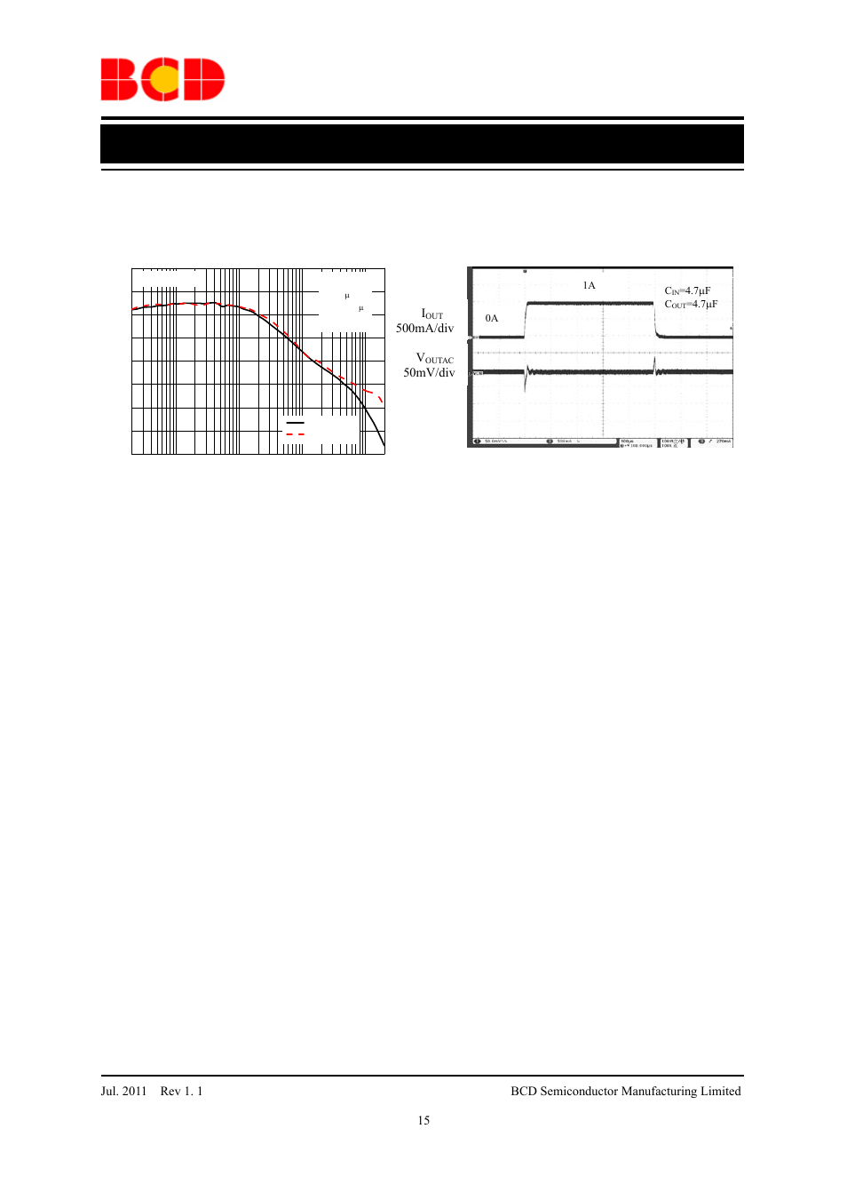 Preliminary datasheet, Typical performance characteristics (continued) | Diodes AP2115 User Manual | Page 15 / 19