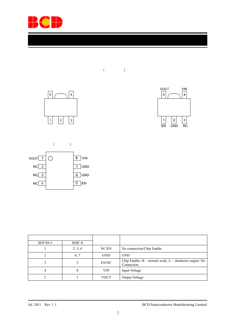 Preliminary datasheet, Pin configuration, Pin descriptions | Pin no, Name, Function | Diodes AP2115 User Manual | Page 2 / 19