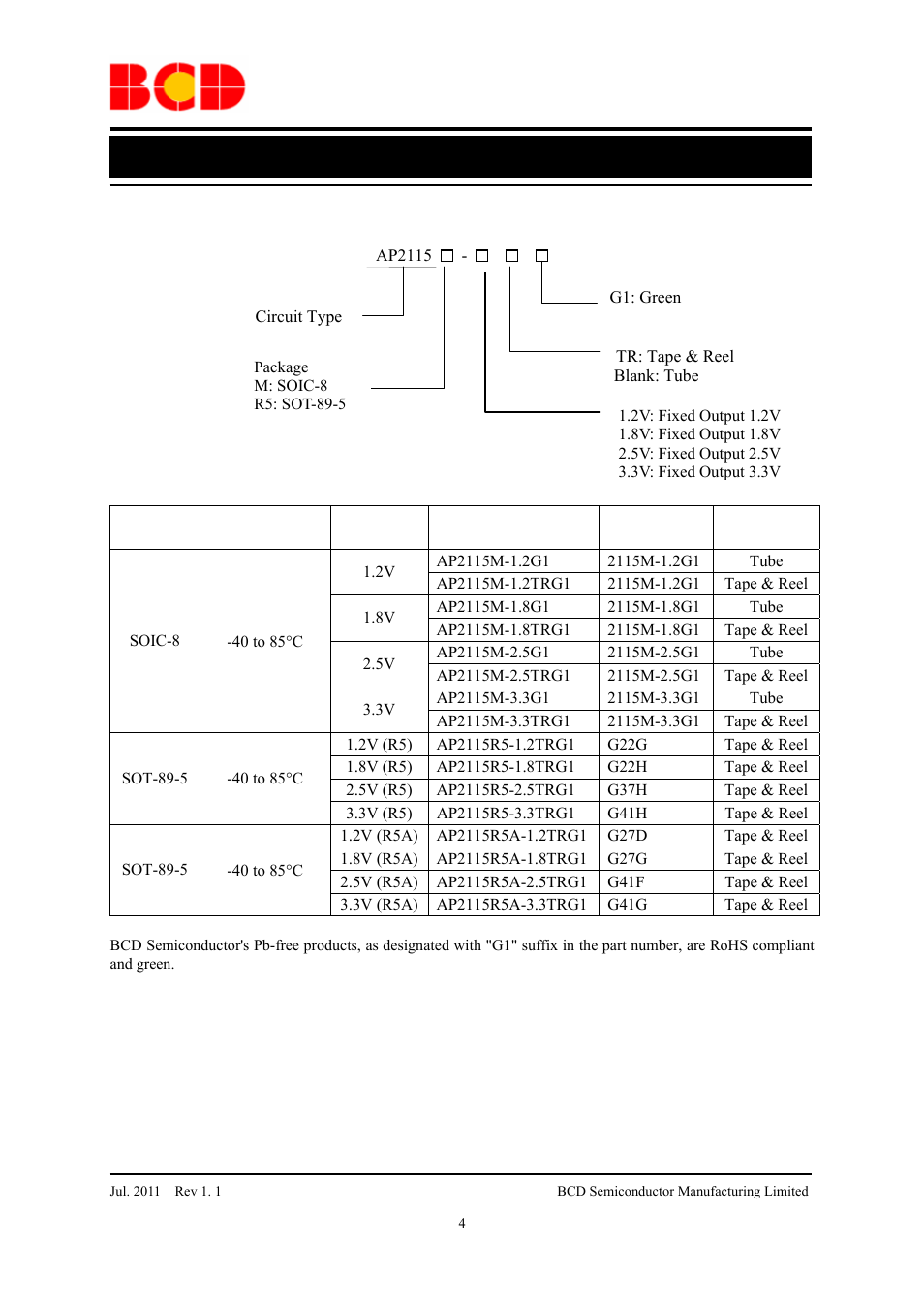 Preliminary datasheet, Ordering information | Diodes AP2115 User Manual | Page 4 / 19