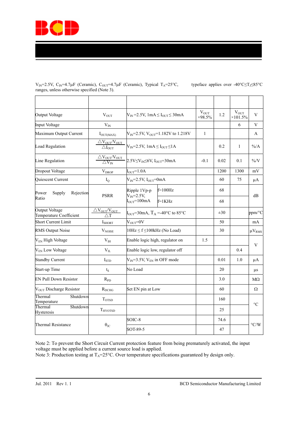 Preliminary datasheet, Electrical characteristics | Diodes AP2115 User Manual | Page 6 / 19