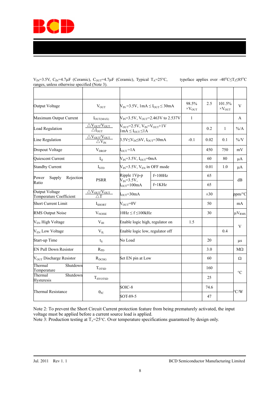 Preliminary datasheet, Electrical characteristics (continued) | Diodes AP2115 User Manual | Page 8 / 19