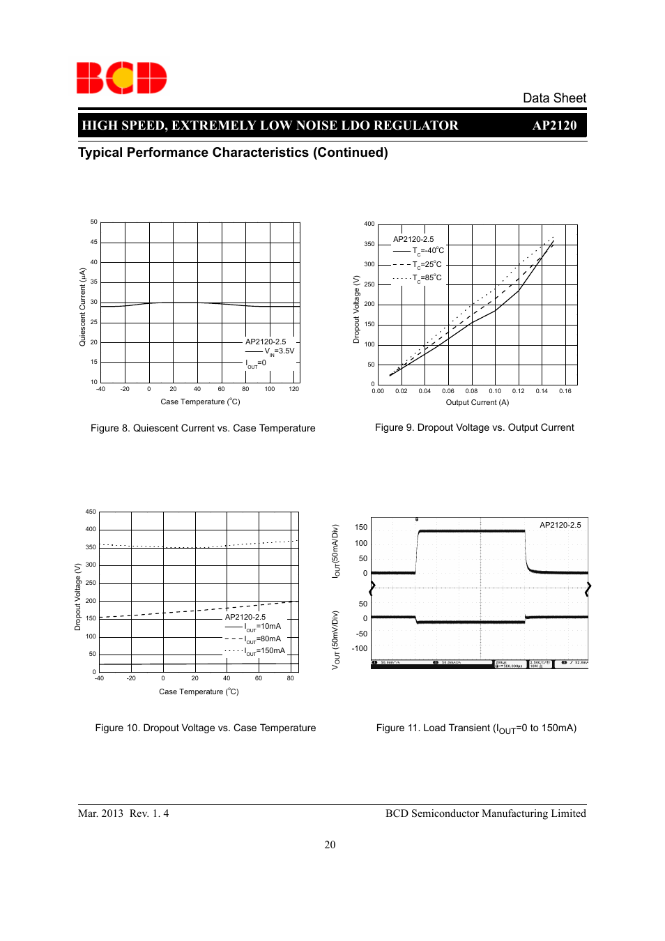 Data sheet, 0 to 150ma) | Diodes AP2120 User Manual | Page 20 / 27