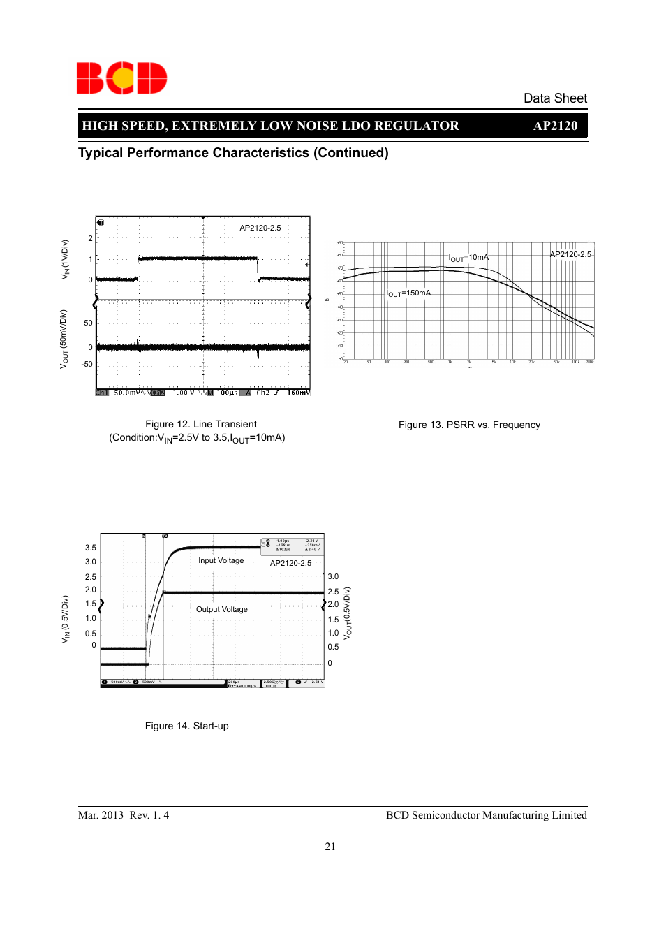 Typical performance characteristics (continued), 21 bcd semiconductor manufacturing limited | Diodes AP2120 User Manual | Page 21 / 27