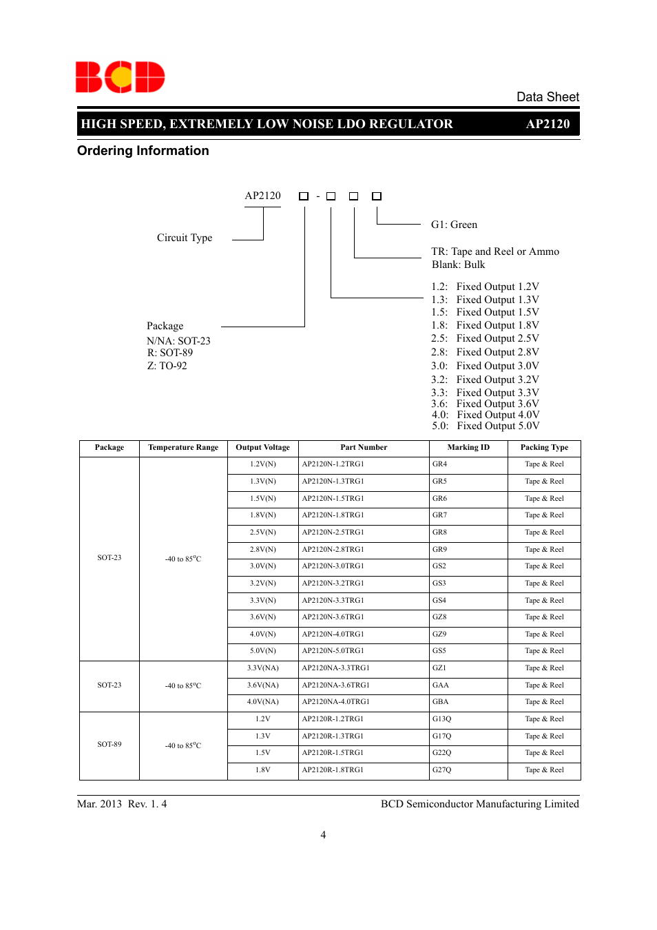 Data sheet | Diodes AP2120 User Manual | Page 4 / 27