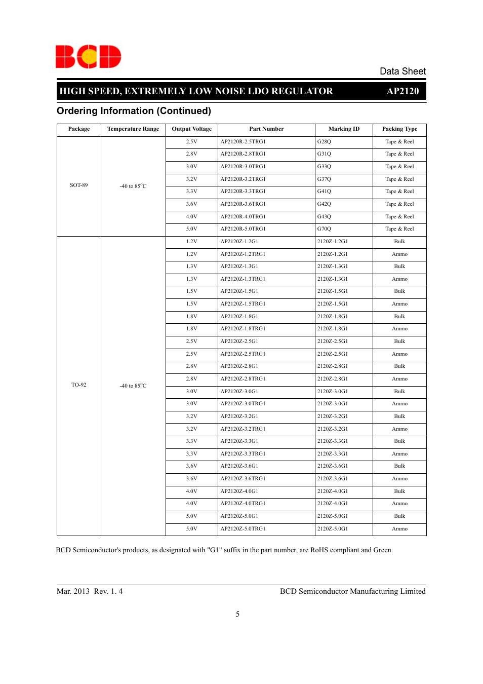 Ordering information (continued), 5bcd semiconductor manufacturing limited | Diodes AP2120 User Manual | Page 5 / 27