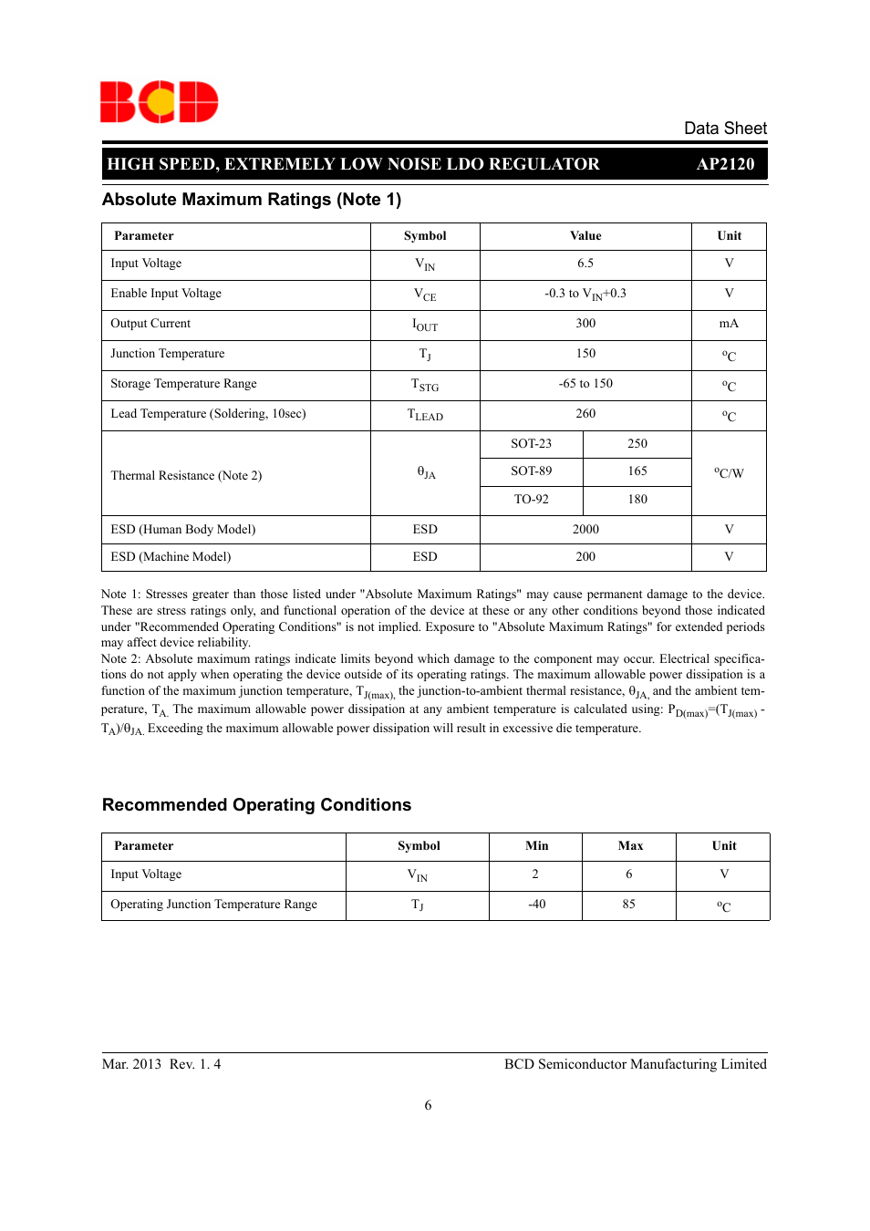 Data sheet, Recommended operating conditions | Diodes AP2120 User Manual | Page 6 / 27