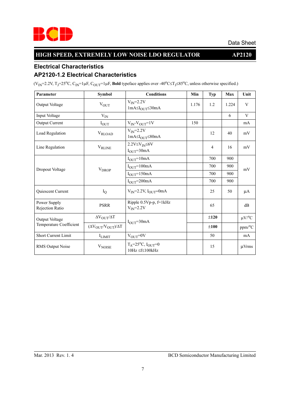 Diodes AP2120 User Manual | Page 7 / 27