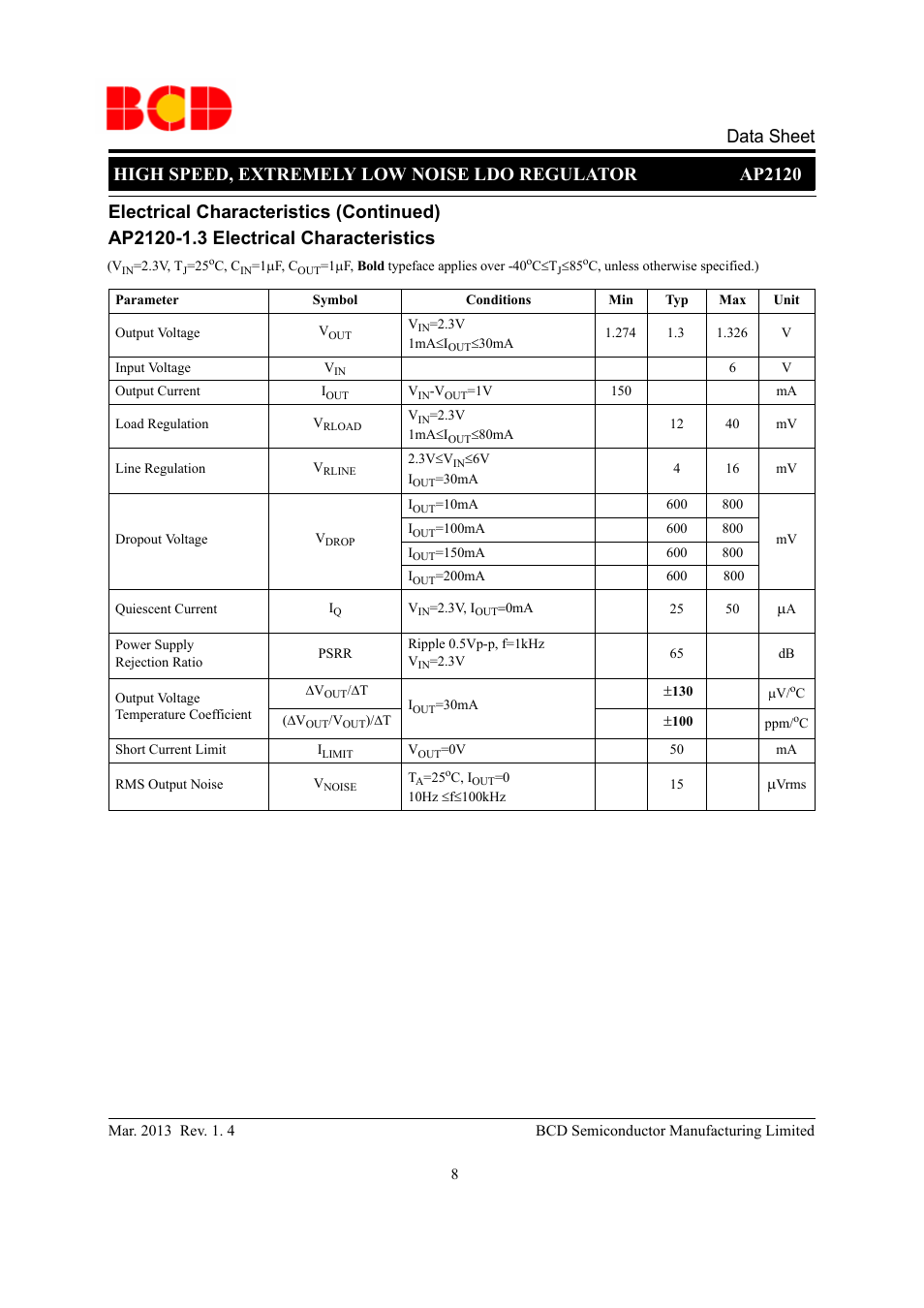 Data sheet | Diodes AP2120 User Manual | Page 8 / 27