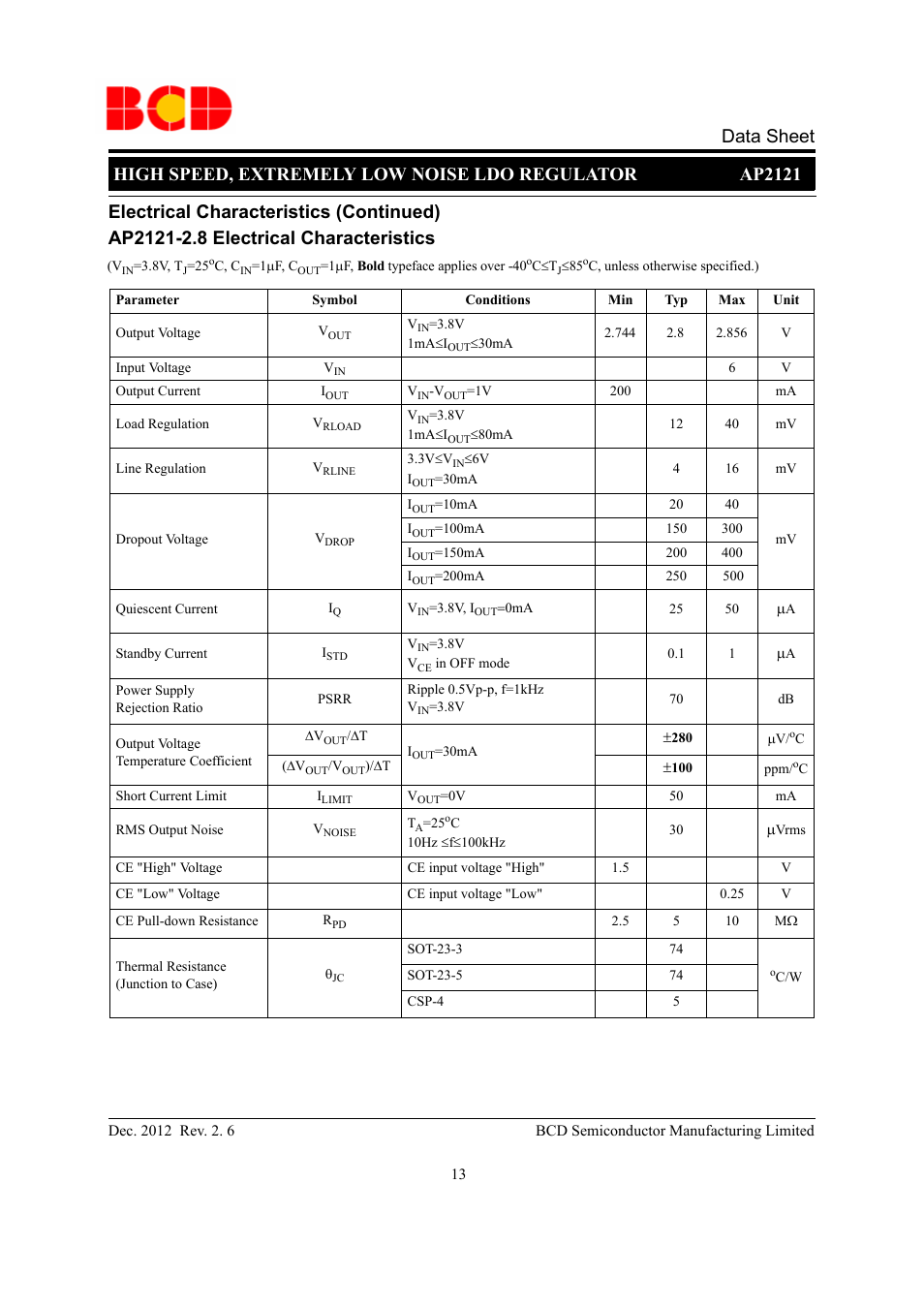 Diodes AP2121 User Manual | Page 13 / 29