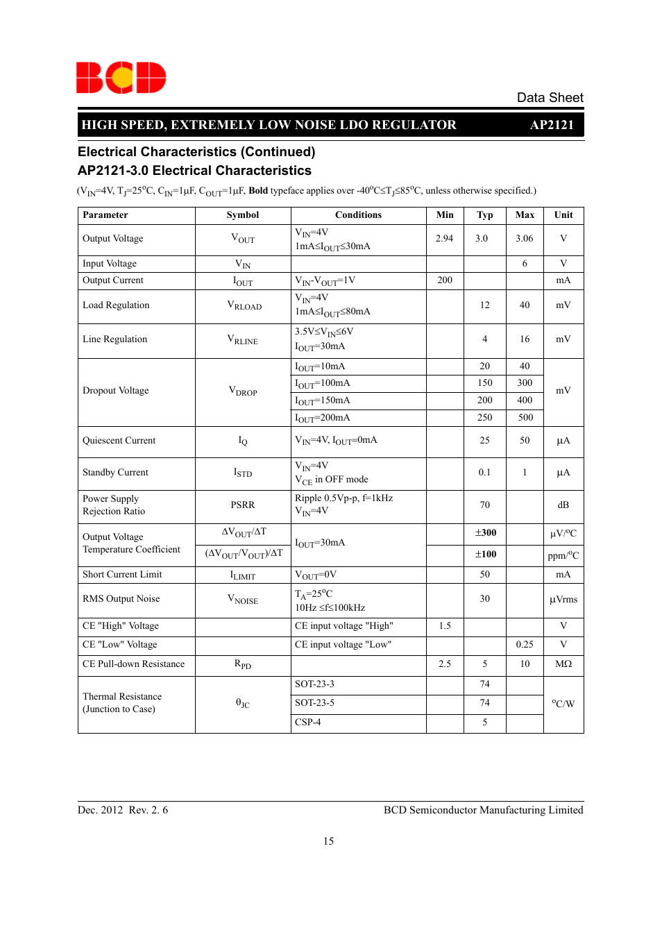 Diodes AP2121 User Manual | Page 15 / 29