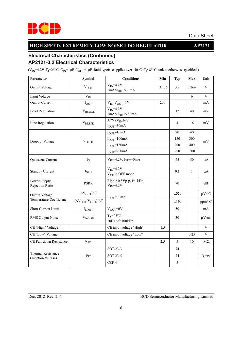 Data sheet | Diodes AP2121 User Manual | Page 16 / 29