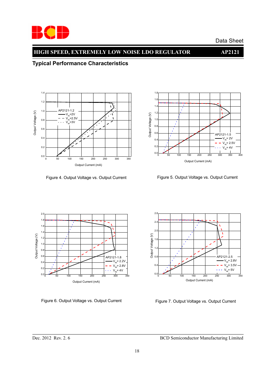 Data sheet | Diodes AP2121 User Manual | Page 18 / 29