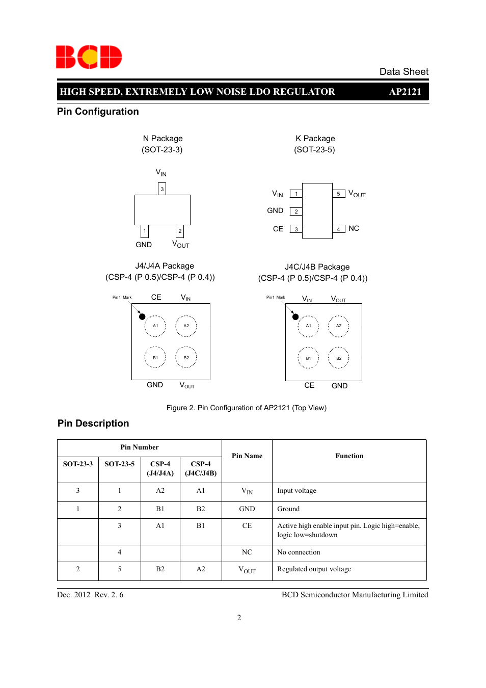 Data sheet, Pin description | Diodes AP2121 User Manual | Page 2 / 29