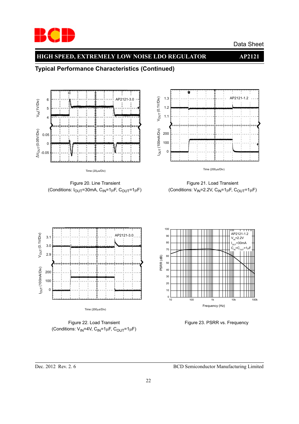 Data sheet | Diodes AP2121 User Manual | Page 22 / 29