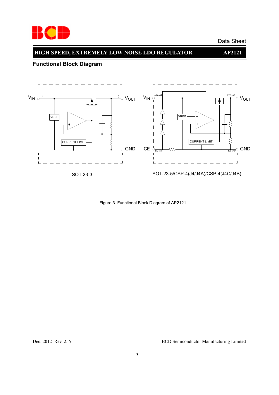 Data sheet | Diodes AP2121 User Manual | Page 3 / 29