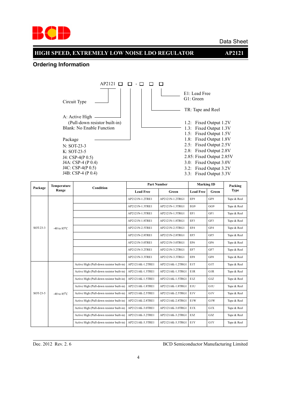 Data sheet, Ordering information | Diodes AP2121 User Manual | Page 4 / 29