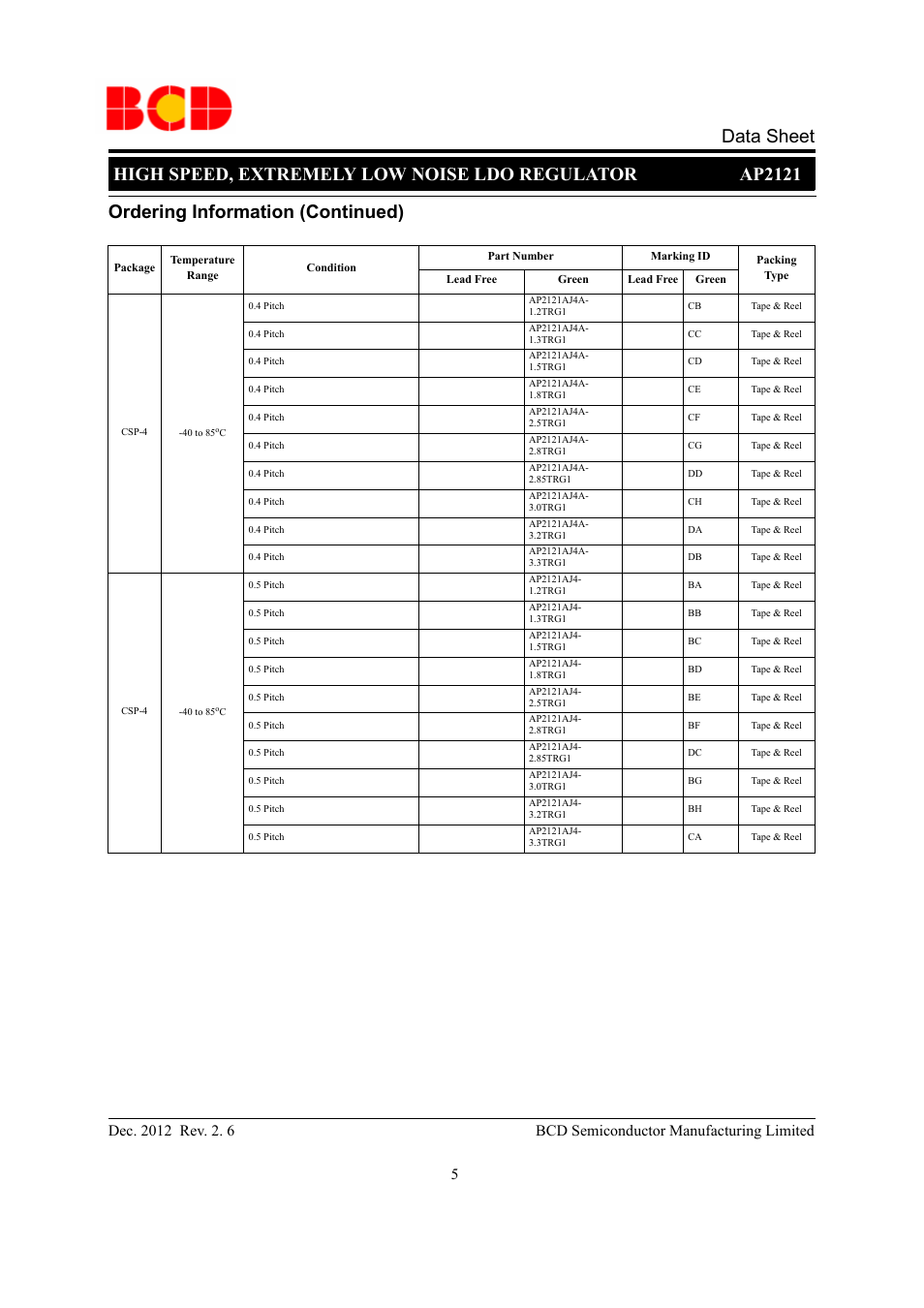 Ordering information (continued) | Diodes AP2121 User Manual | Page 5 / 29