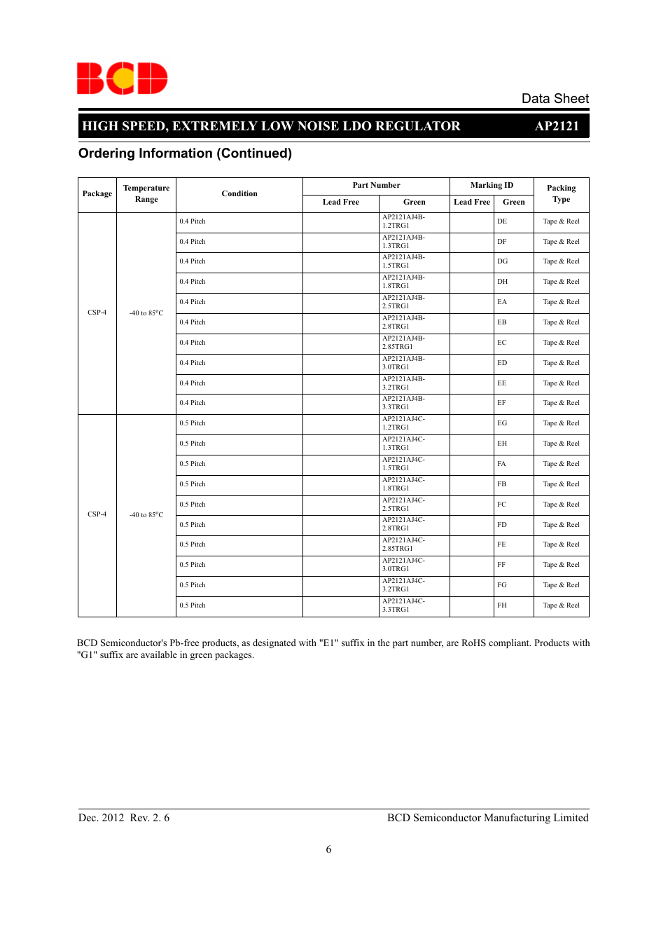Data sheet | Diodes AP2121 User Manual | Page 6 / 29