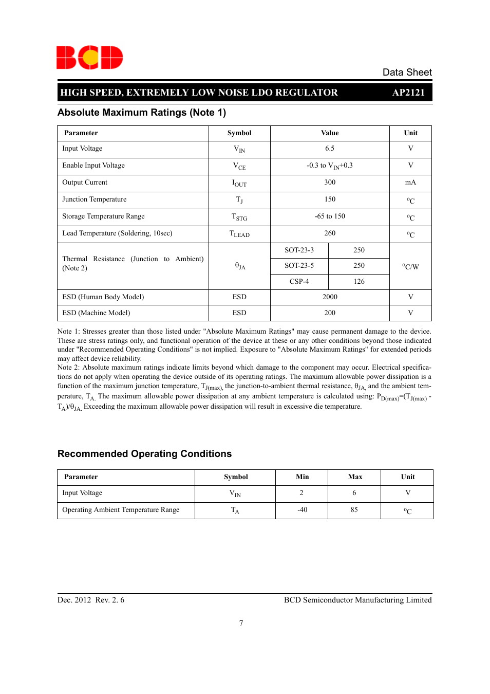Recommended operating conditions | Diodes AP2121 User Manual | Page 7 / 29