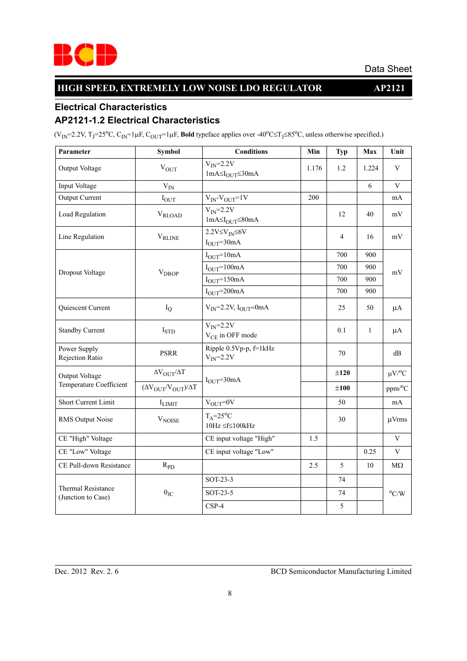 Data sheet | Diodes AP2121 User Manual | Page 8 / 29