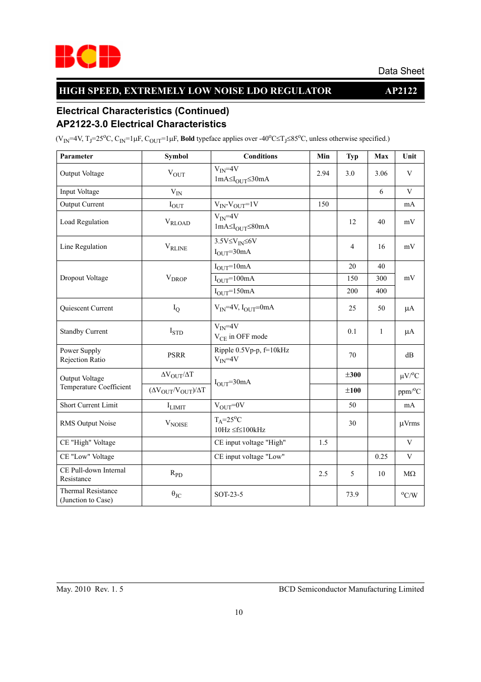 Data sheet | Diodes AP2122 User Manual | Page 10 / 20