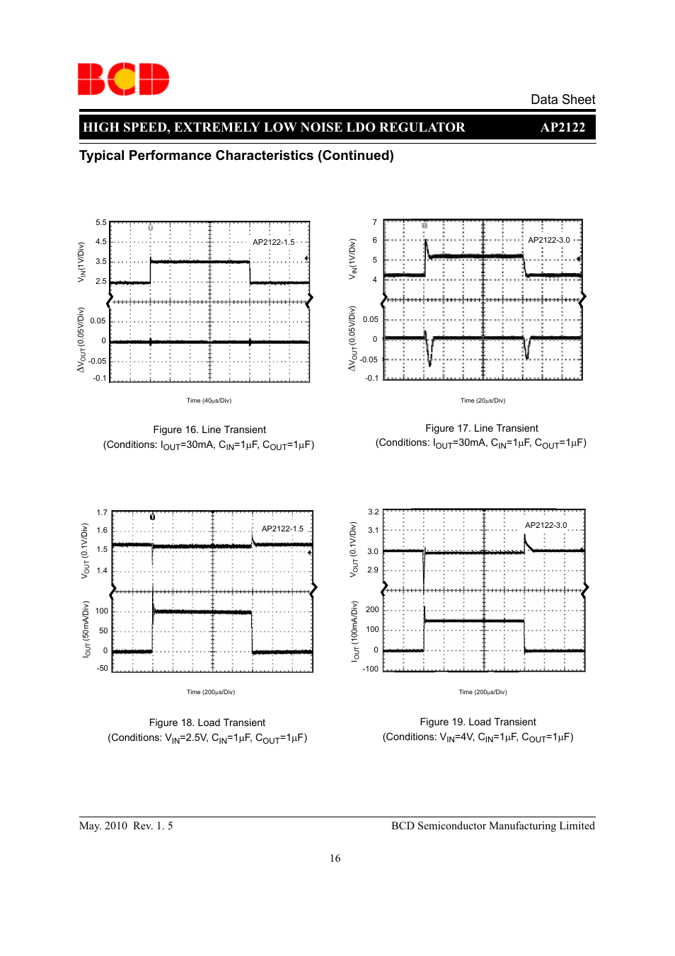 Data sheet | Diodes AP2122 User Manual | Page 16 / 20