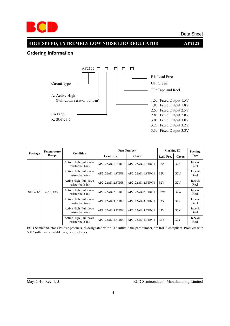 Data sheet, Ordering information | Diodes AP2122 User Manual | Page 4 / 20