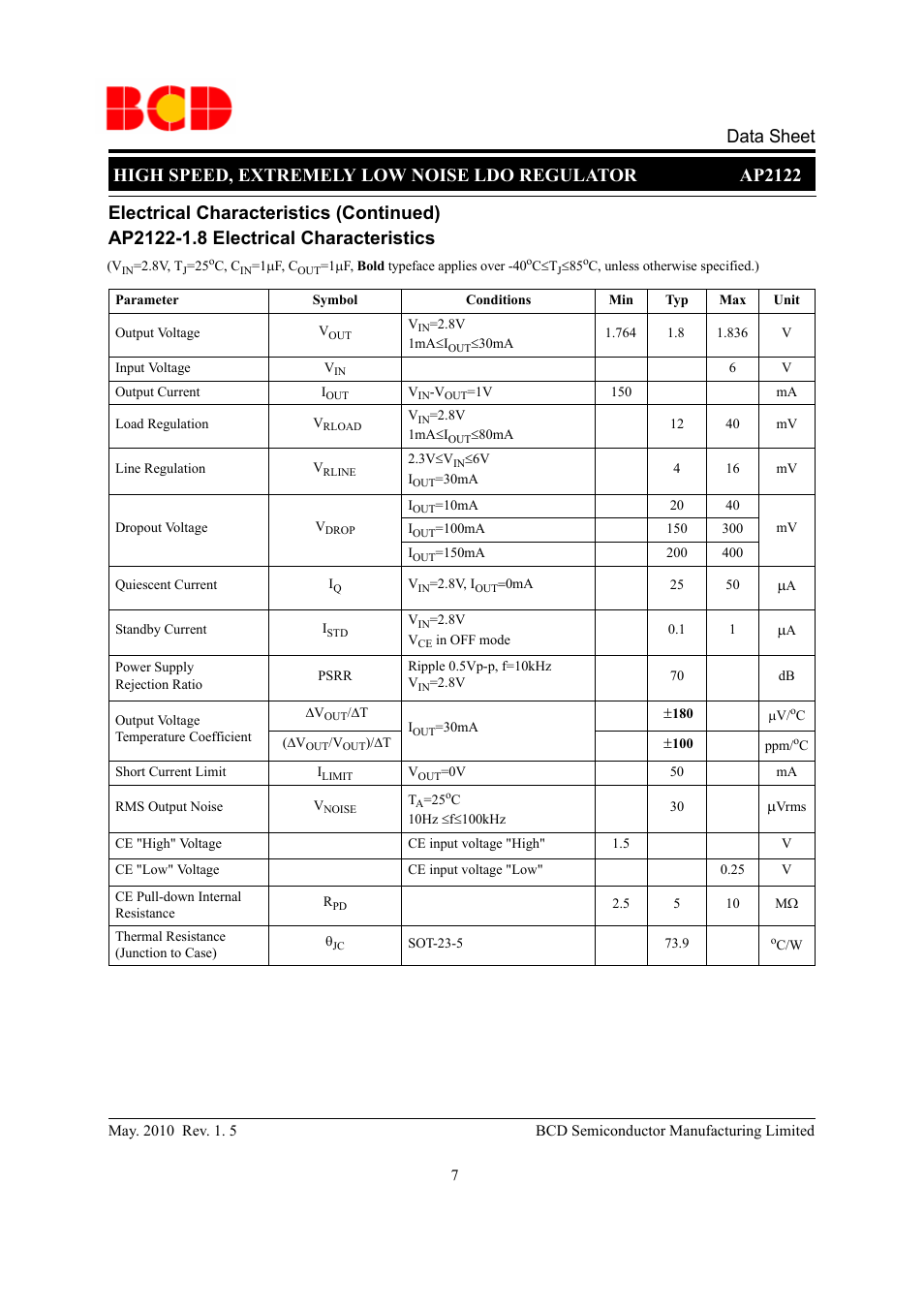 Data sheet | Diodes AP2122 User Manual | Page 7 / 20