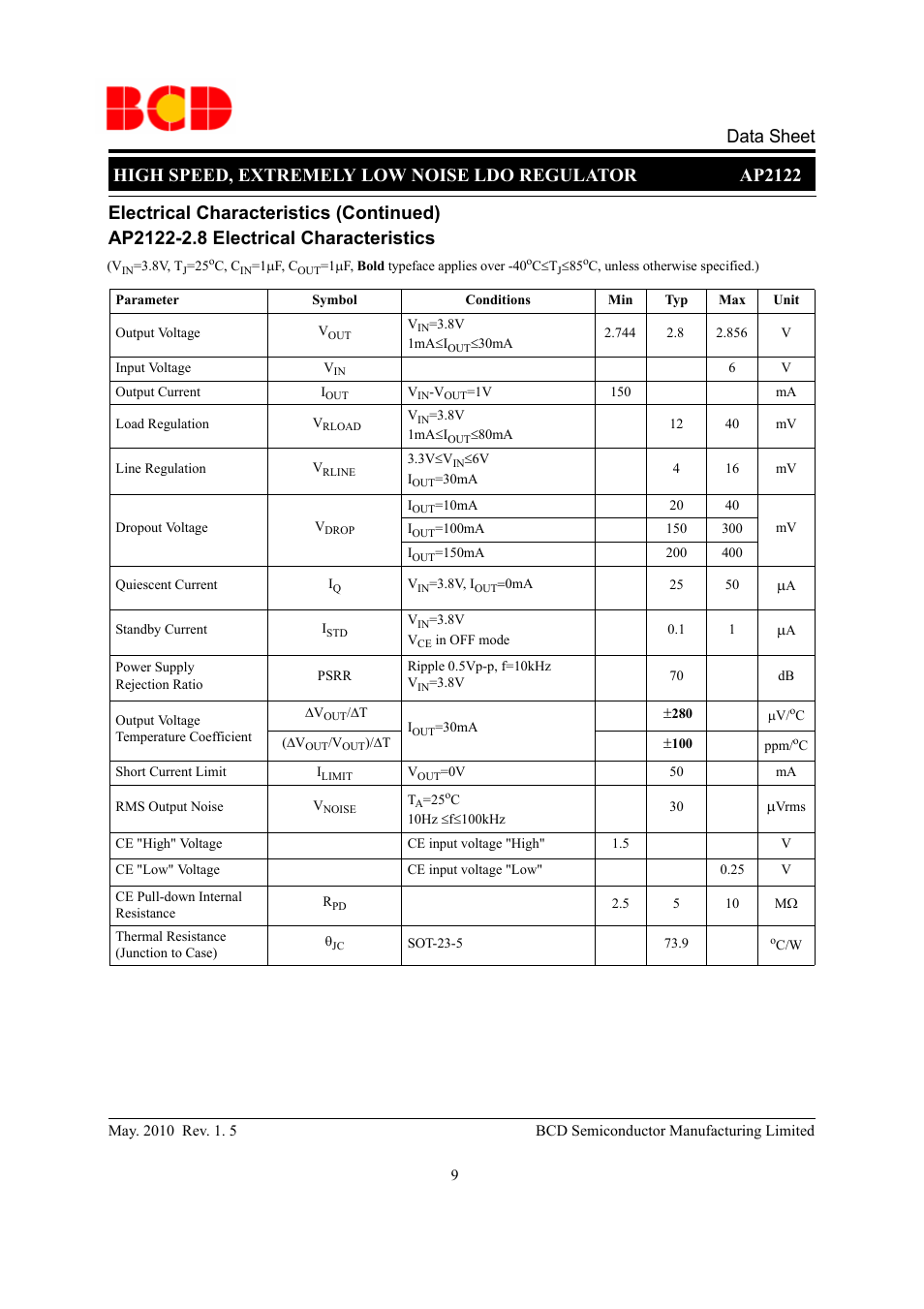 Data sheet | Diodes AP2122 User Manual | Page 9 / 20