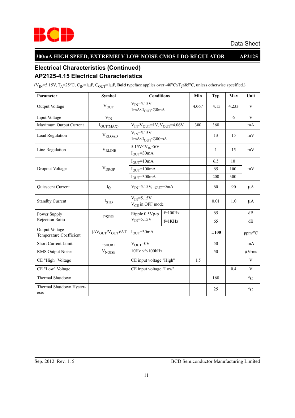 Data sheet | Diodes AP2125 User Manual | Page 11 / 27