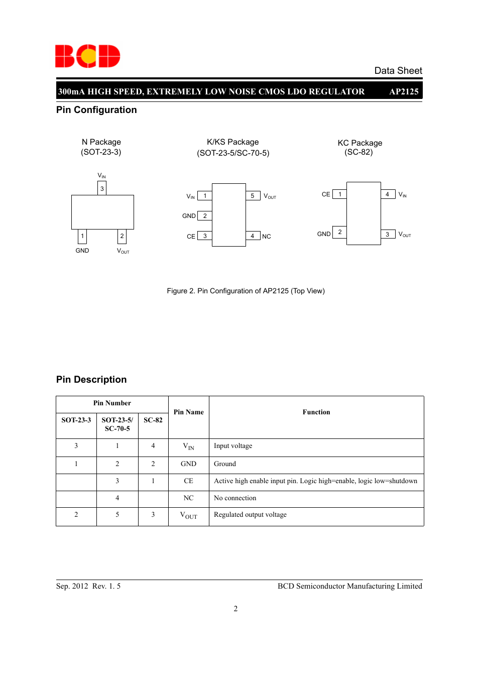 Data sheet, Pin configuration, Pin description | Diodes AP2125 User Manual | Page 2 / 27