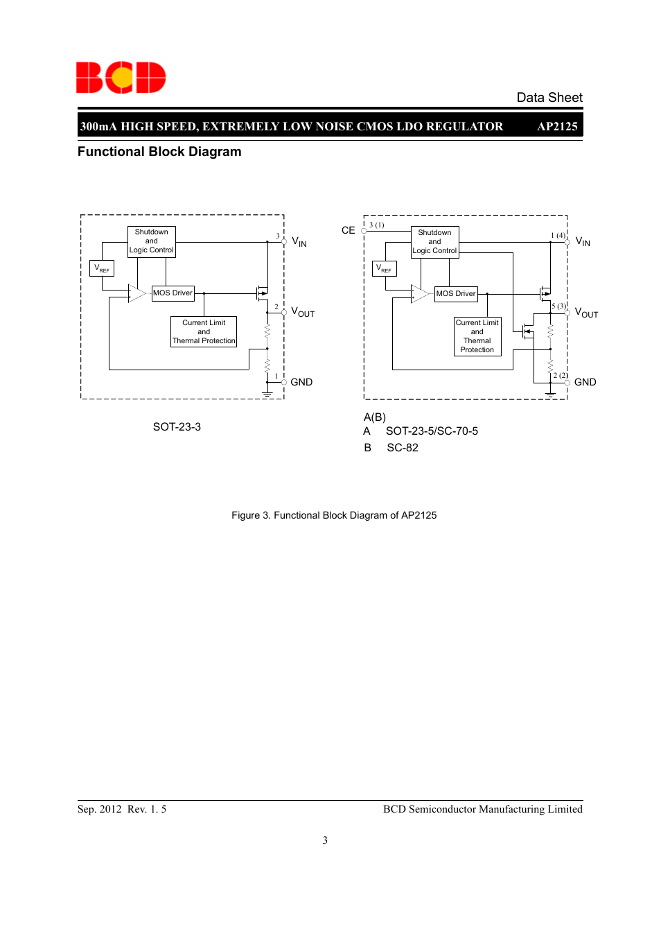 Data sheet, Functional block diagram | Diodes AP2125 User Manual | Page 3 / 27