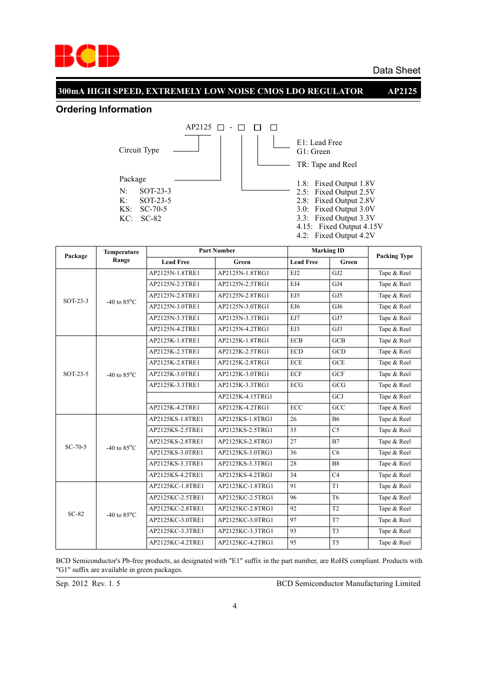 Data sheet, Ordering information | Diodes AP2125 User Manual | Page 4 / 27