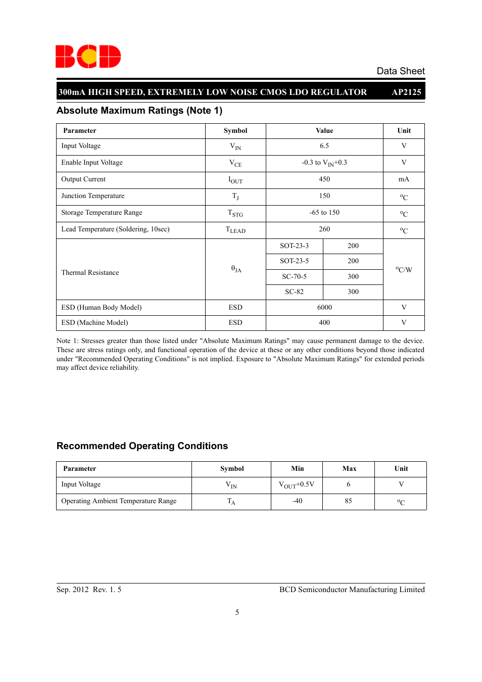 Data sheet, Recommended operating conditions | Diodes AP2125 User Manual | Page 5 / 27