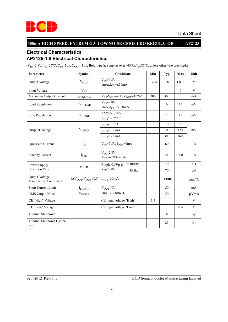 Data sheet, Electrical characteristics | Diodes AP2125 User Manual | Page 6 / 27