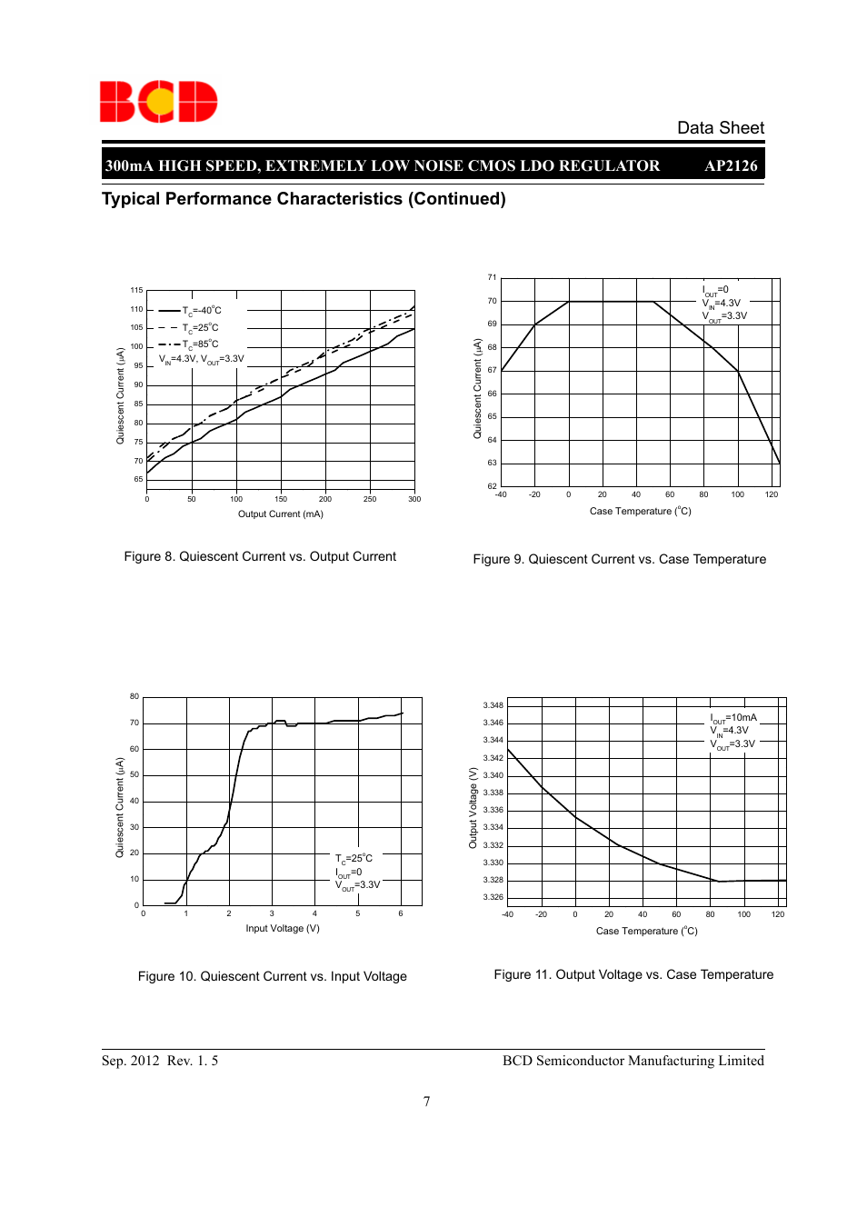 Data sheet, Typical performance characteristics (continued), 7bcd semiconductor manufacturing limited | Figure 8. quiescent current vs. output current, Figure 9. quiescent current vs. case temperature | Diodes AP2126 User Manual | Page 7 / 12