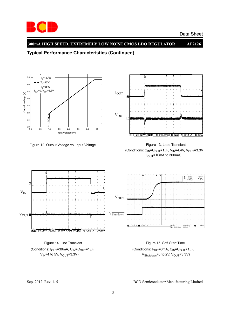 Diodes AP2126 User Manual | Page 8 / 12