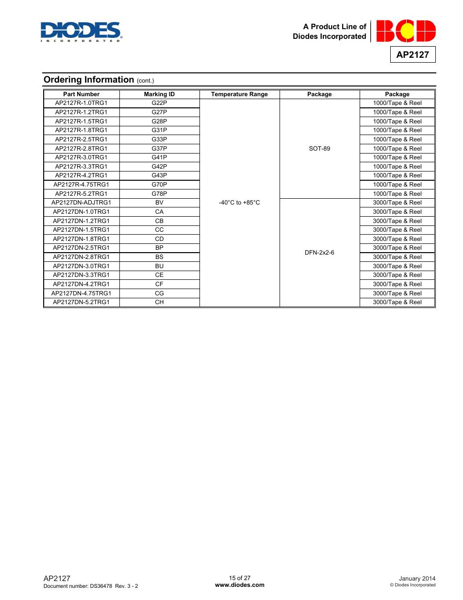 Ap2127, Ordering information | Diodes AP2127 User Manual | Page 15 / 27