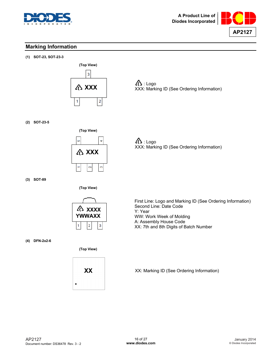 Xxx xx, Ap2127, Marking information | Diodes AP2127 User Manual | Page 16 / 27