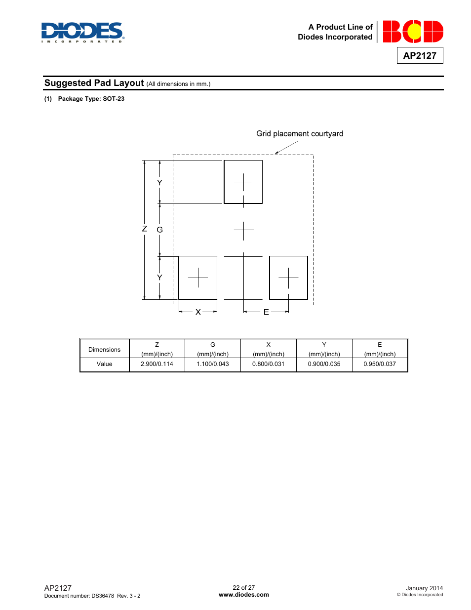 Ap2127, Suggested pad layout | Diodes AP2127 User Manual | Page 22 / 27