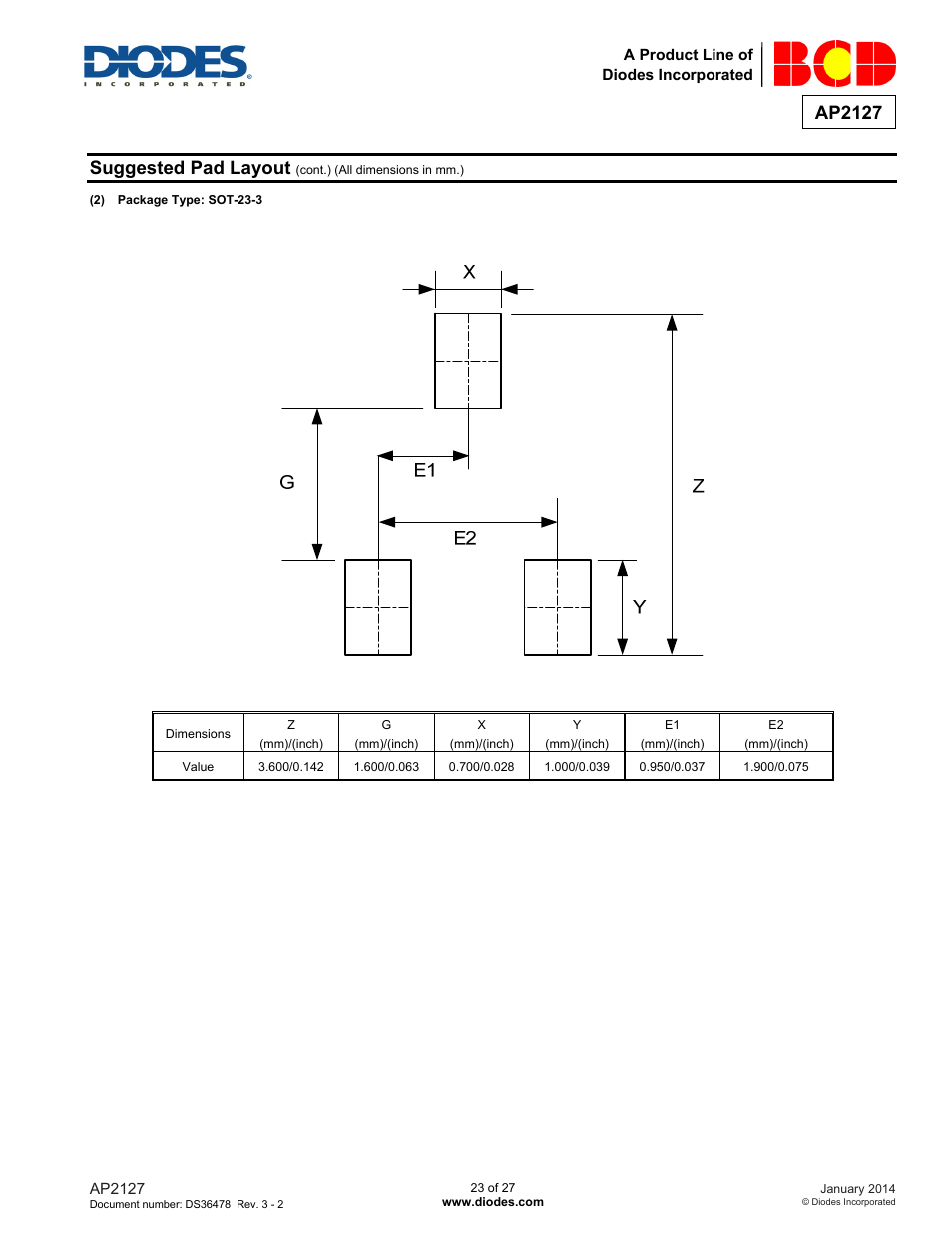 Ap2127, Suggested pad layout | Diodes AP2127 User Manual | Page 23 / 27