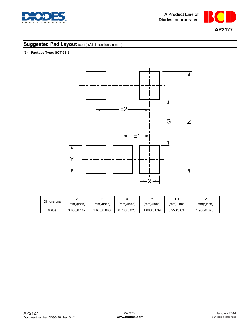 Ap2127, Suggested pad layout | Diodes AP2127 User Manual | Page 24 / 27