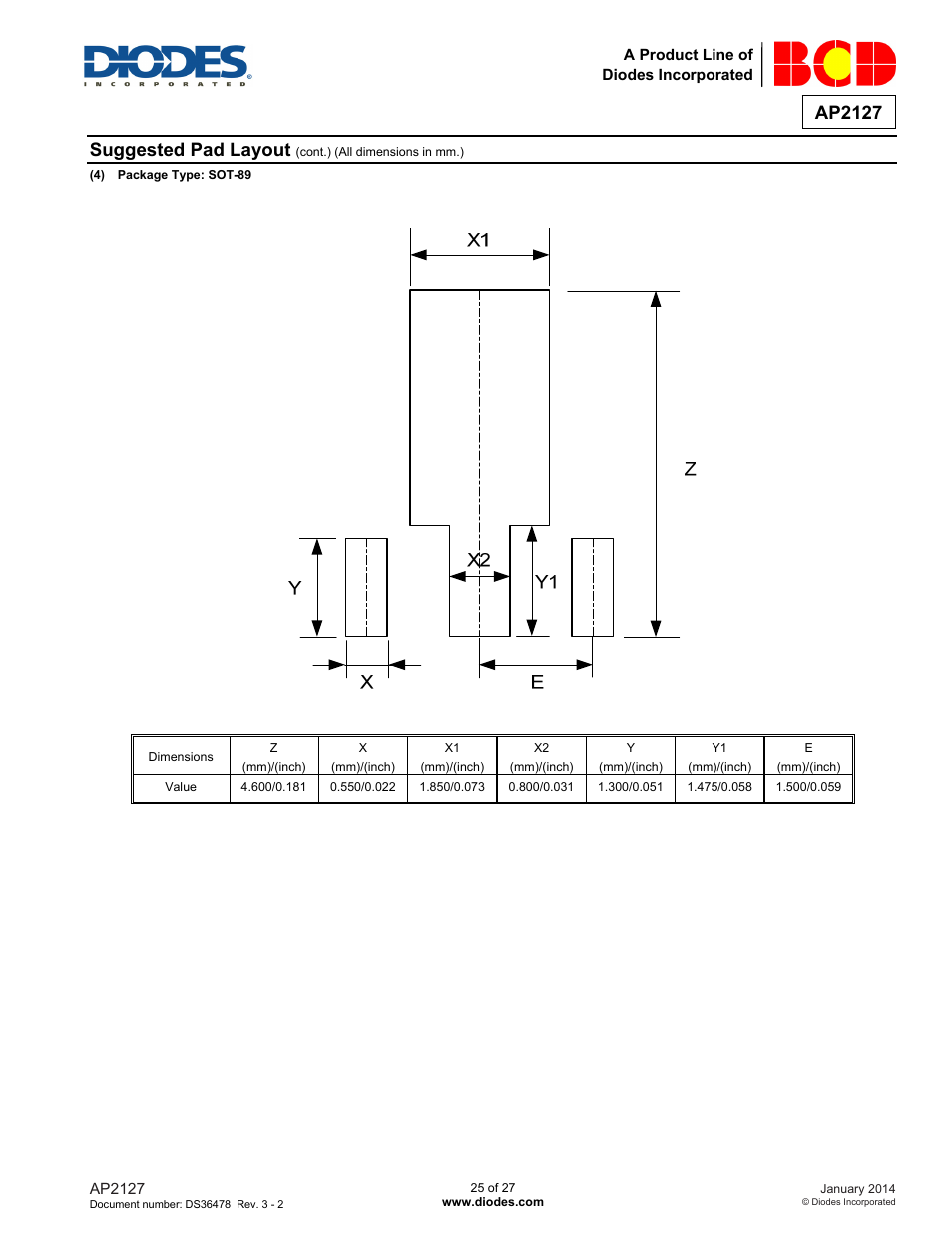 Ap2127, Suggested pad layout | Diodes AP2127 User Manual | Page 25 / 27