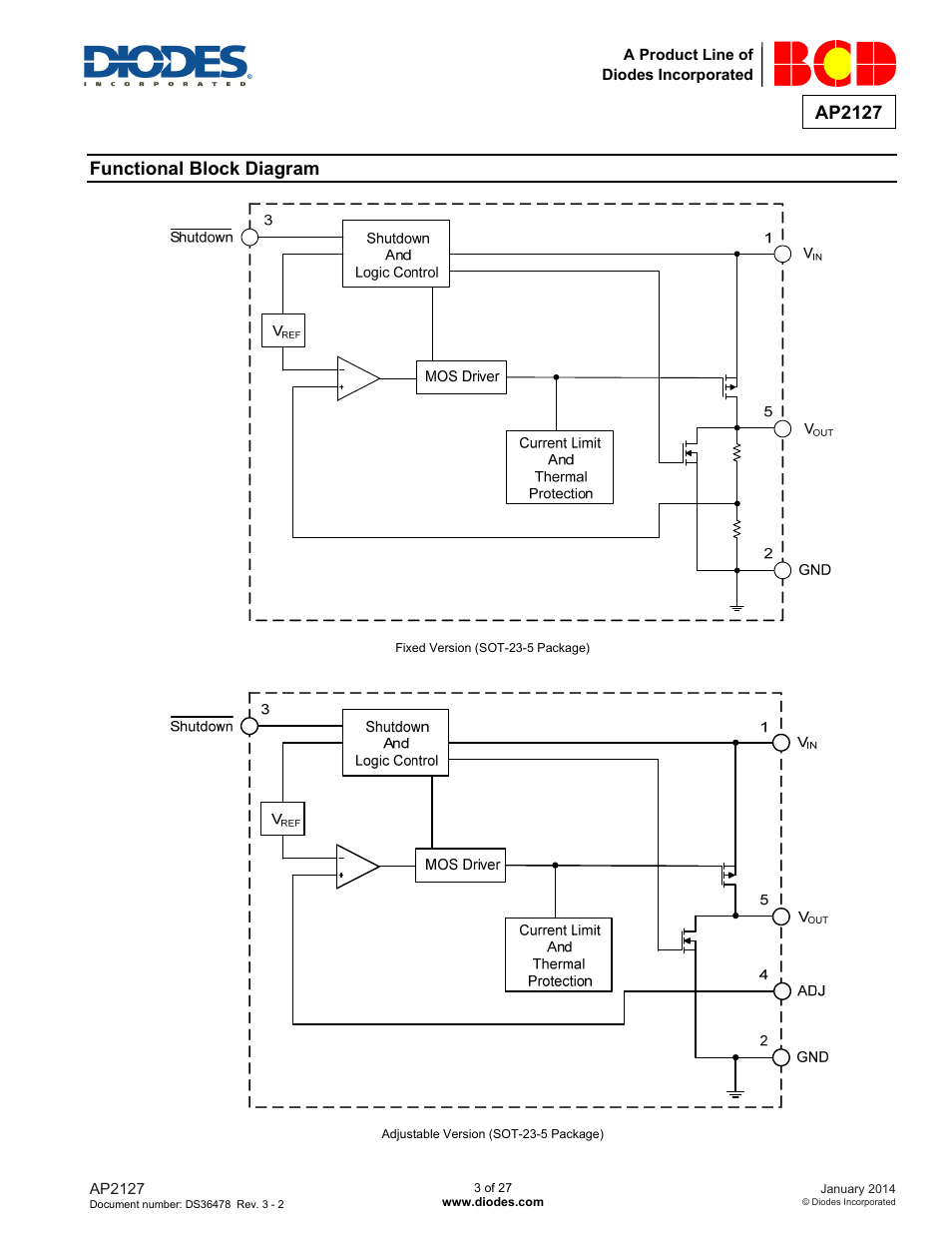 Ap2127, Functional block diagram | Diodes AP2127 User Manual | Page 3 / 27