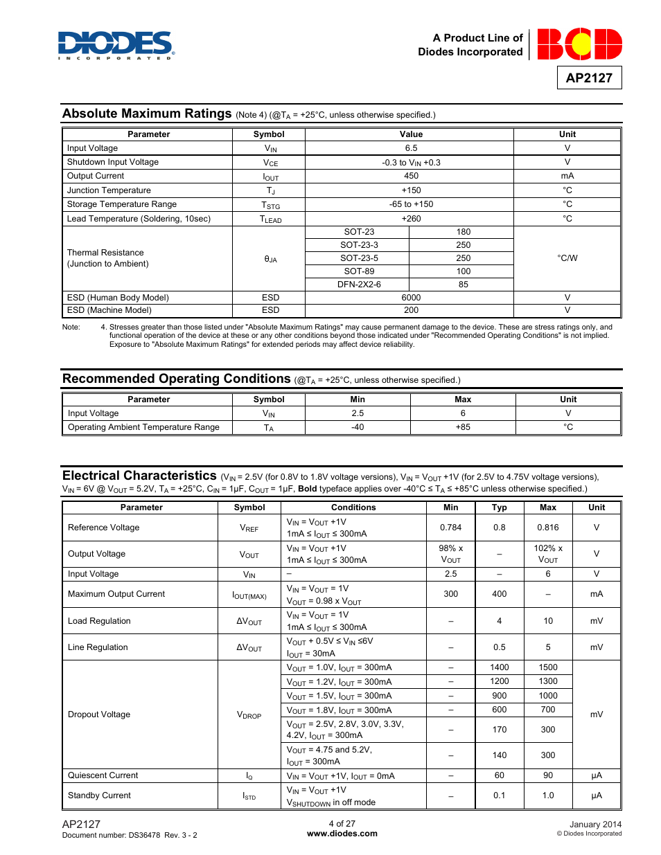 Absolute maximum ratings, Recommended operating conditions, Electrical characteristics | Ap2127, A product line of diodes incorporated | Diodes AP2127 User Manual | Page 4 / 27