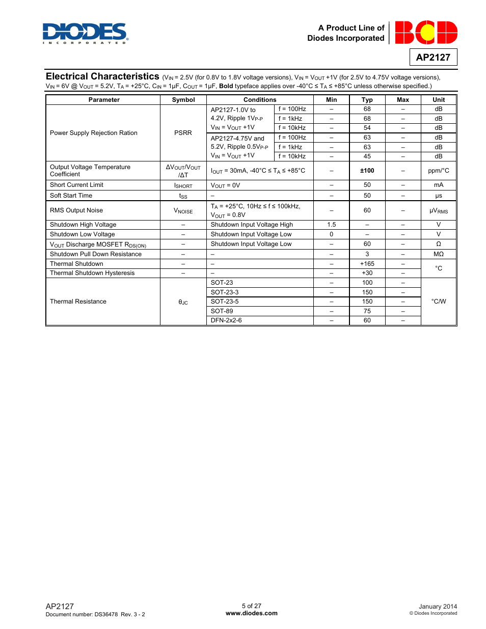 Ap2127, Electrical characteristics | Diodes AP2127 User Manual | Page 5 / 27