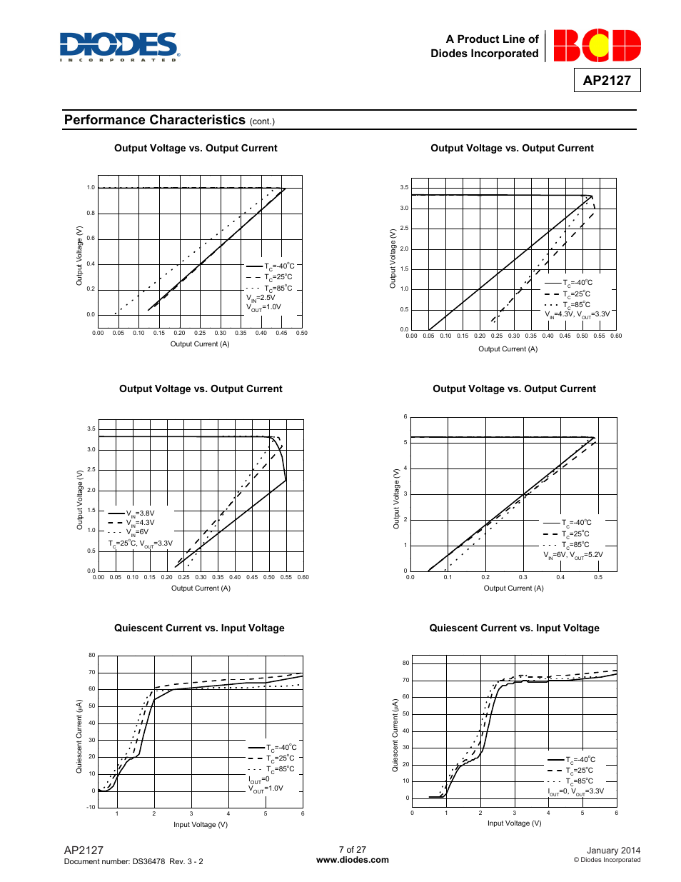 Performance characteristics, Ap2127, A product line of diodes incorporated | Diodes AP2127 User Manual | Page 7 / 27