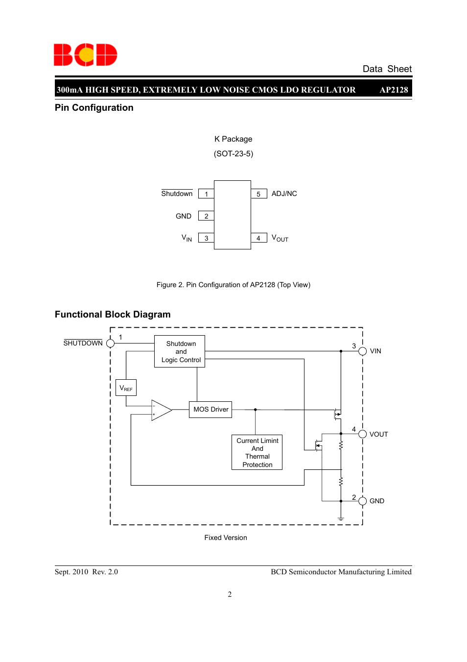 Data sheet, Pin configuration, Functional block diagram | Diodes AP2128 User Manual | Page 2 / 21