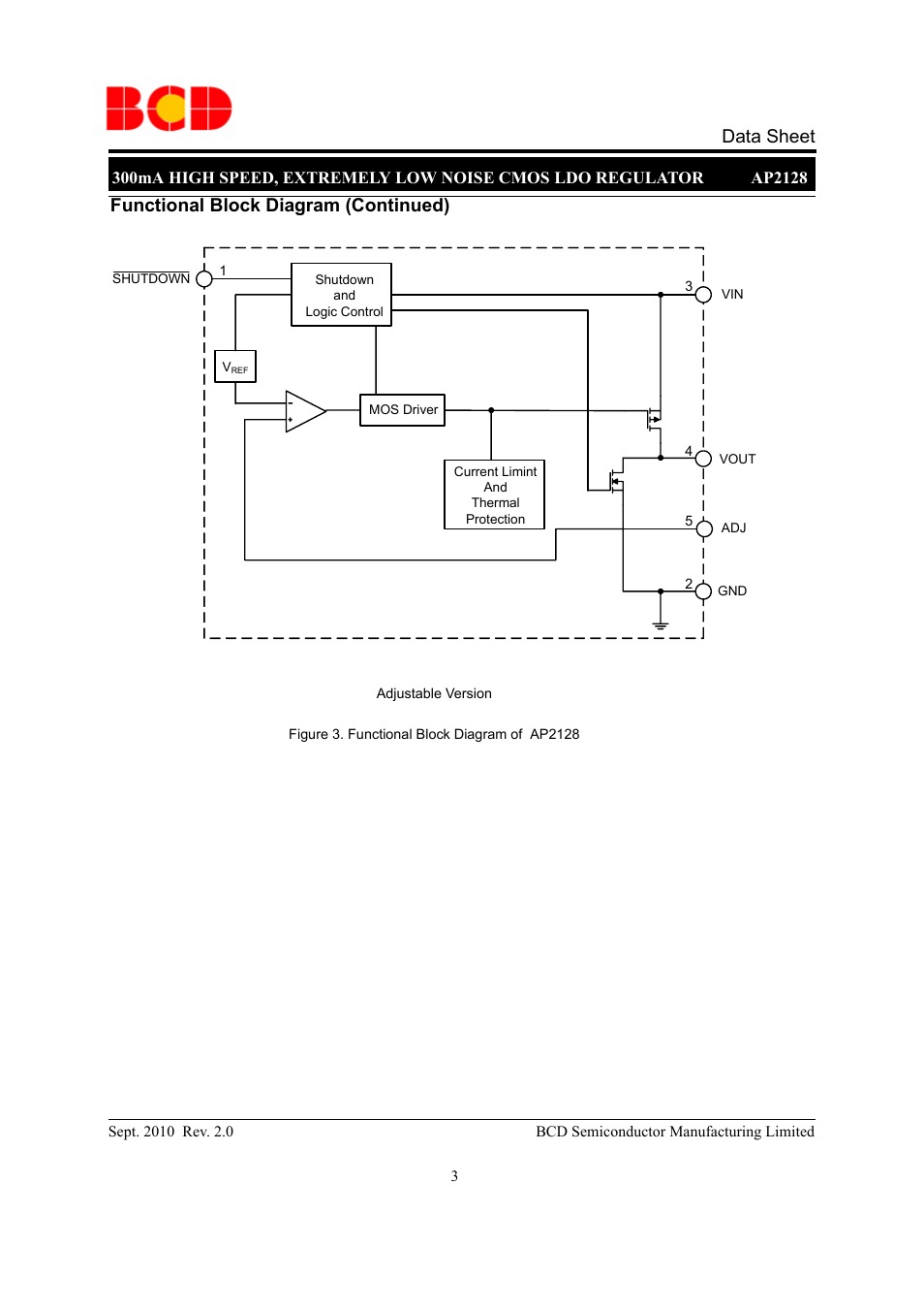 Data sheet, Functional block diagram (continued) | Diodes AP2128 User Manual | Page 3 / 21